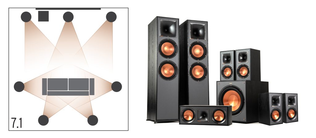 Home 71 system blog